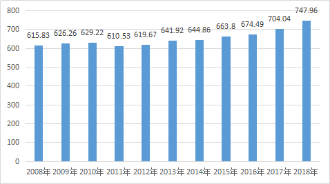 CA88(中国区)唯一官方网站