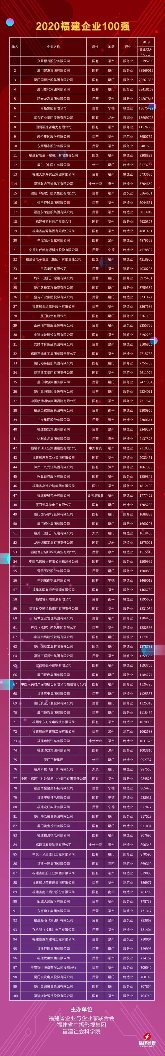 CA88(中国区)唯一官方网站